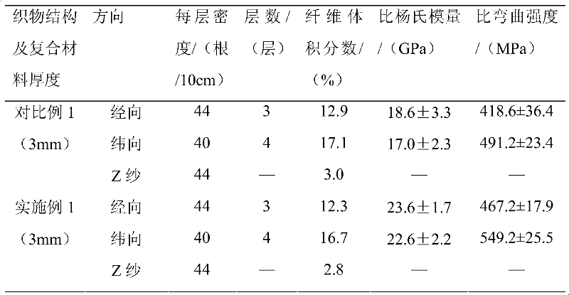 Preparation method of spun yarn fabric for enhancing thermoplastic resin