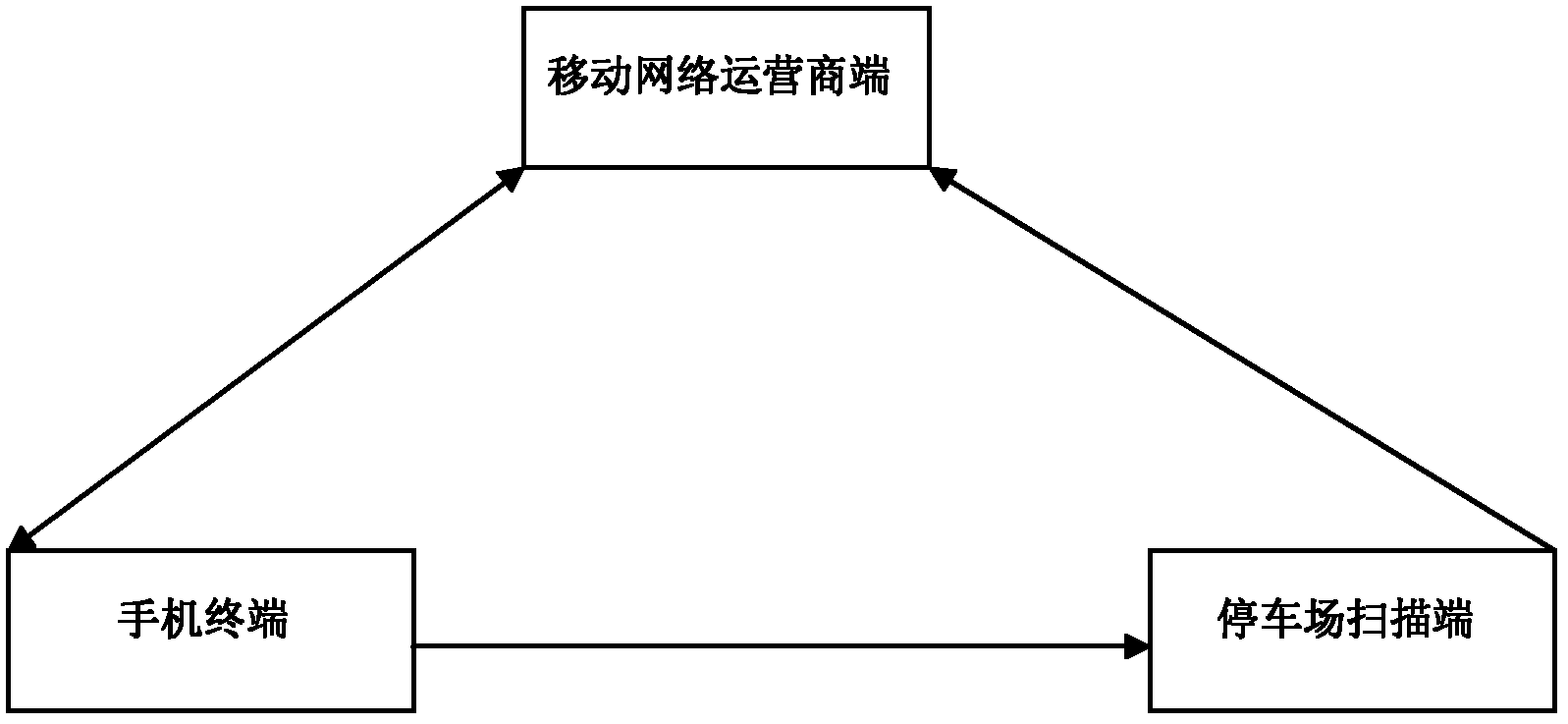 Parking fee-charging system and charging method