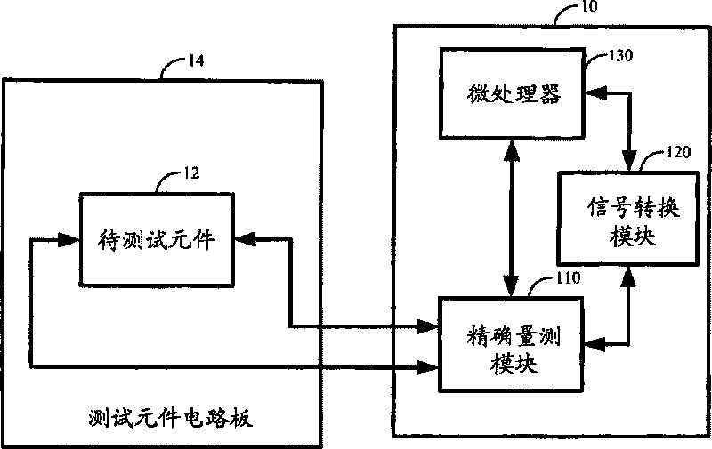 Circuit testing device