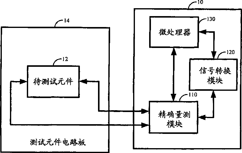 Circuit testing device