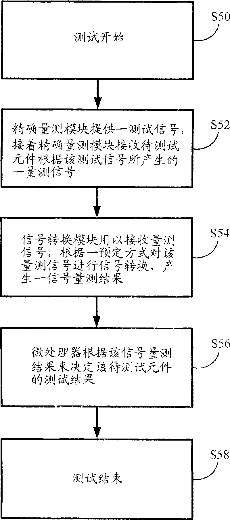 Circuit testing device