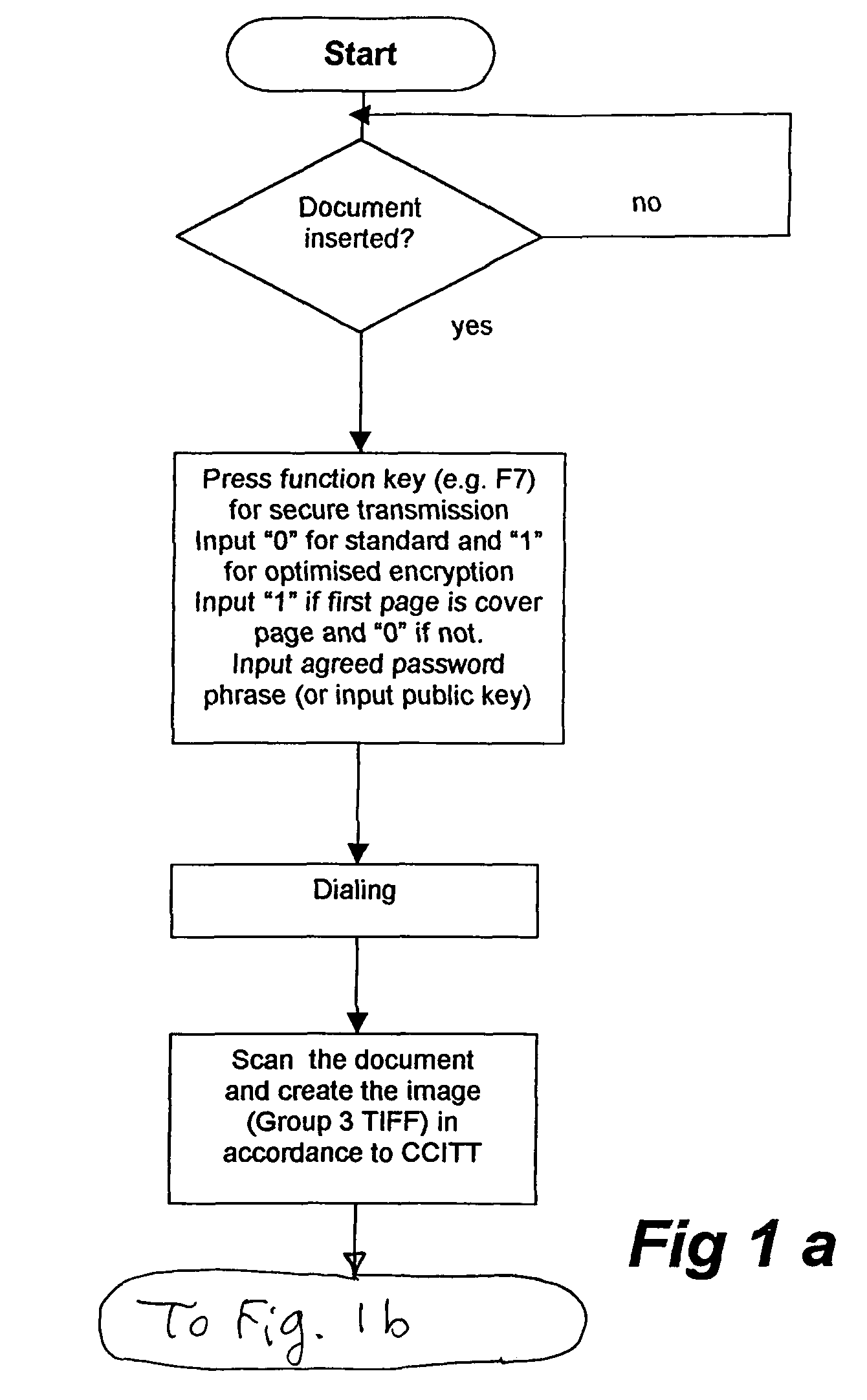 Method and apparatus for secured facsimile transmission