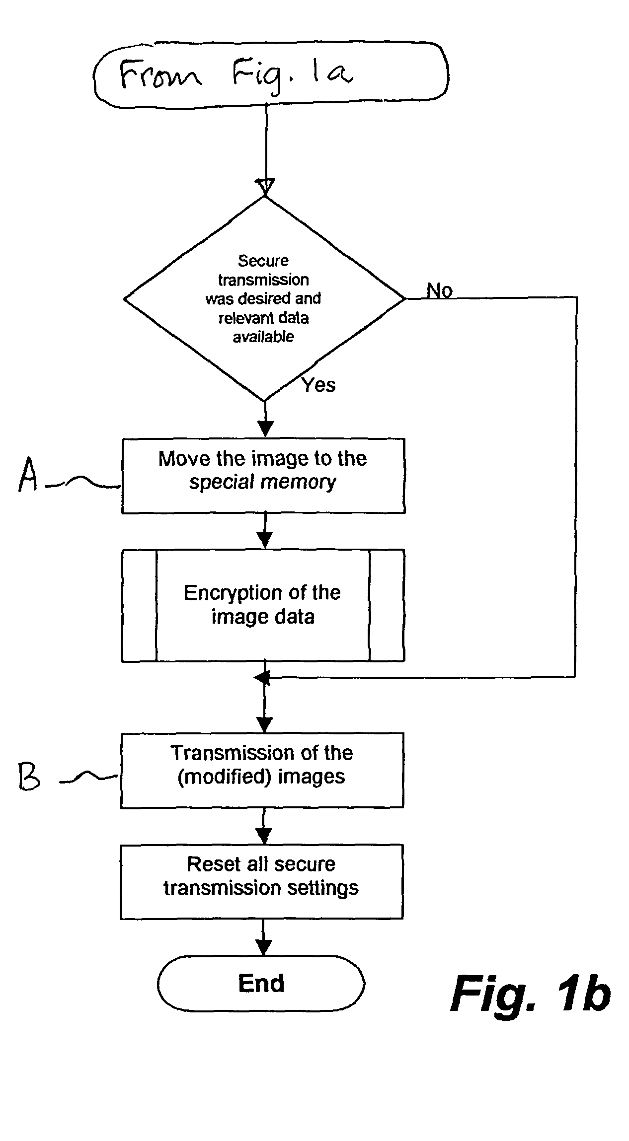 Method and apparatus for secured facsimile transmission