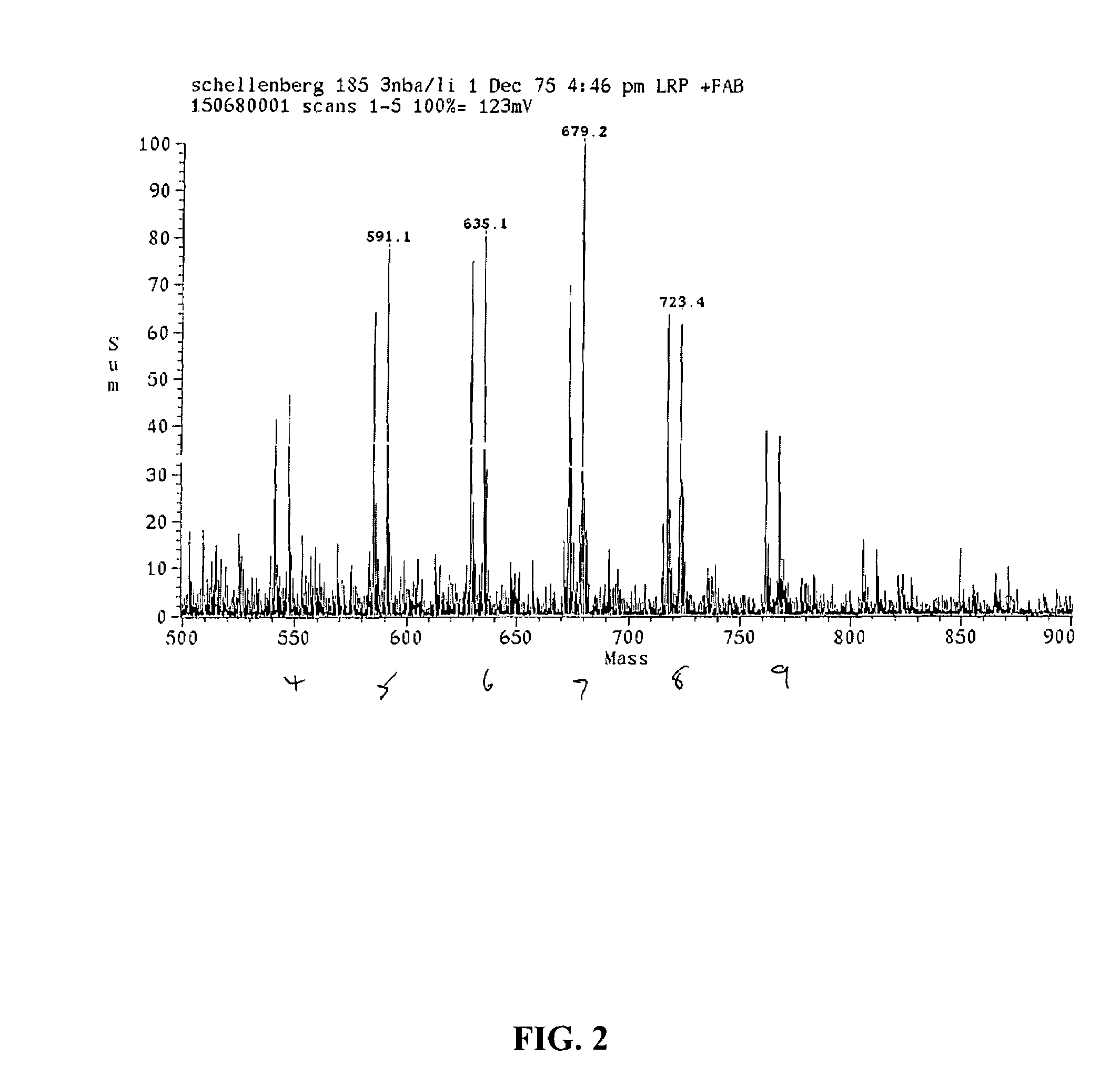 Methoxypolyethylene glycol thioester chelate and uses thereof