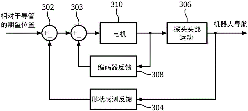 Robotic control of imaging devices with optical shape sensing