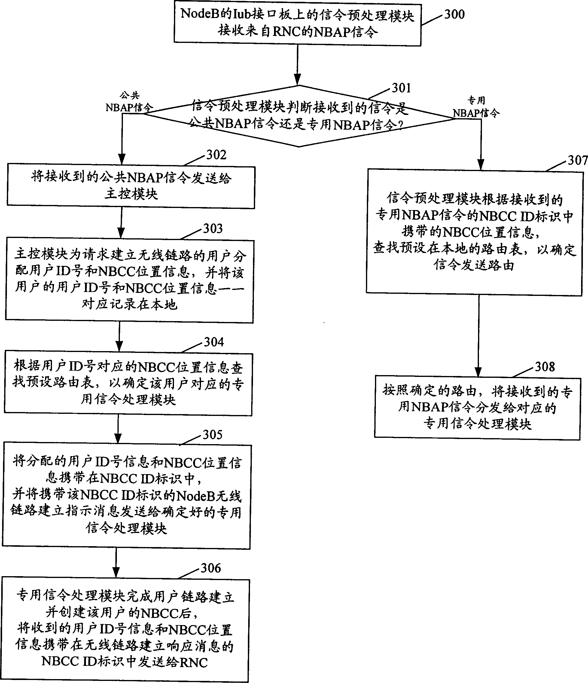 Method for distributing base station application part signalling