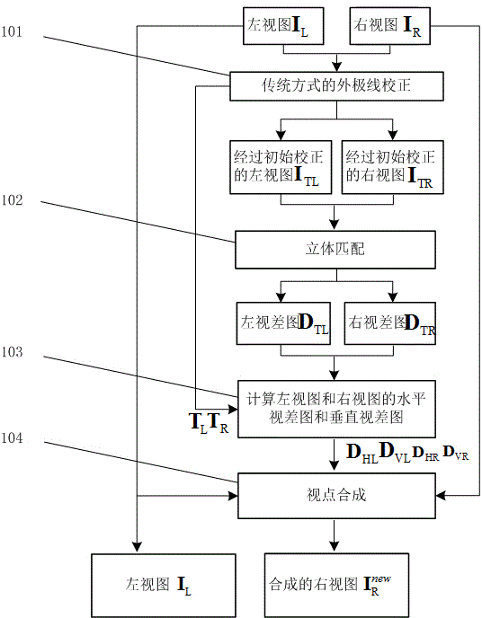 A Vertical Parallax Elimination Method for Stereo Image Based on Viewpoint Synthesis