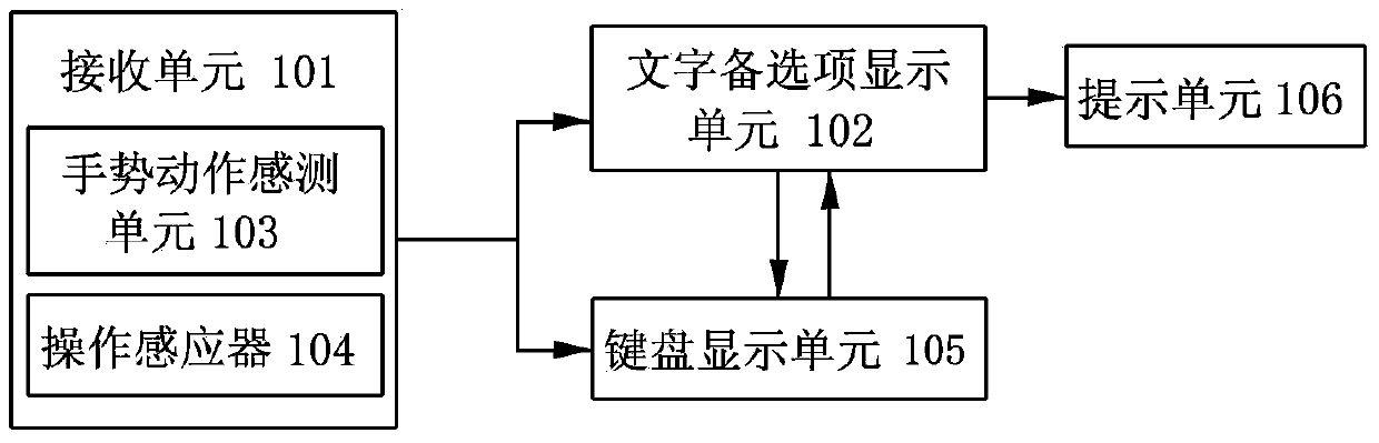 Method and device for supporting one-hand text input in mobile terminal