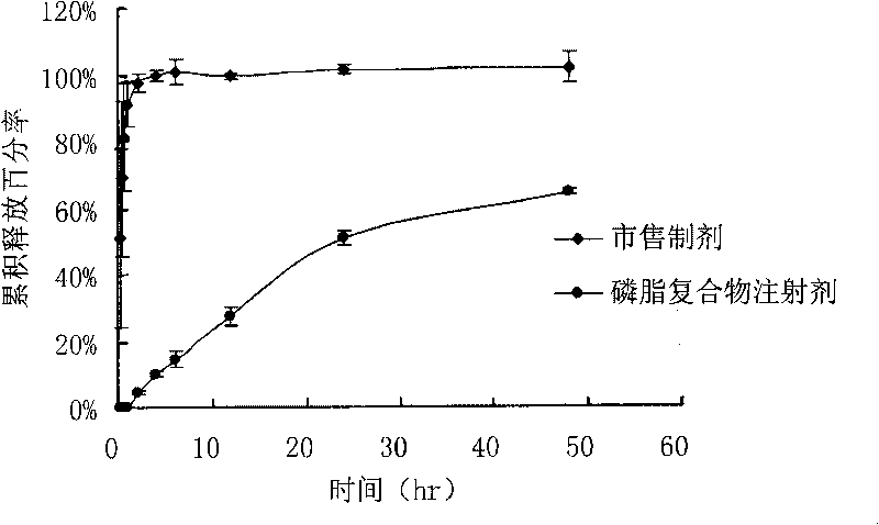 Aqueous dispersion of camptothecin analogue-phospholipid complex and method for preparing same