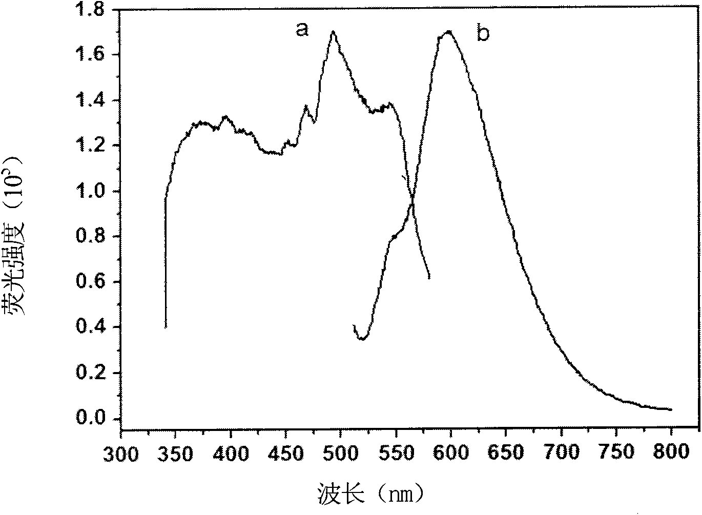 Preparation method and application of pyrene-containing conjugated polymer fluorescent sensing film