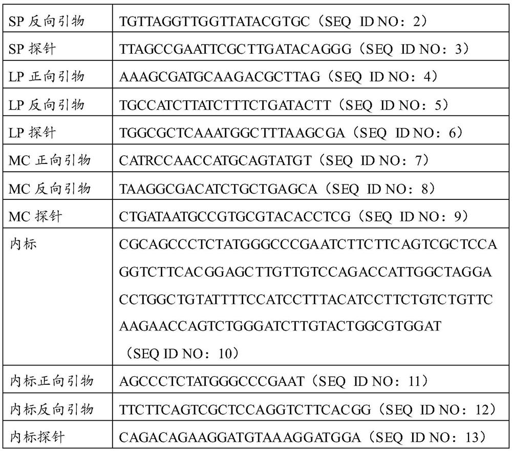 Kit for simultaneously detecting streptococcus pneumoniae, legionella pneumophila and Moraxella catarrhalis