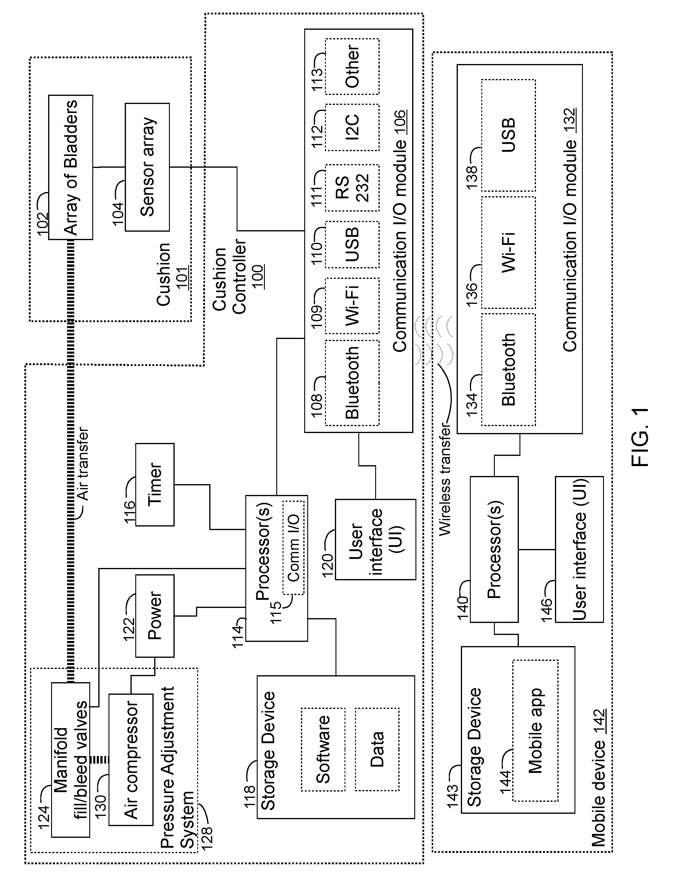 Cushion with bladders running different pressurization modes inside and outside dynamically selected target bladder group