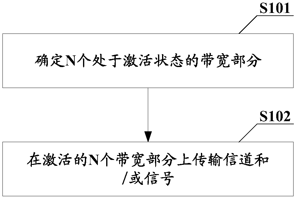 Information transmission method, information monitoring method, device, base station, terminal and storage medium