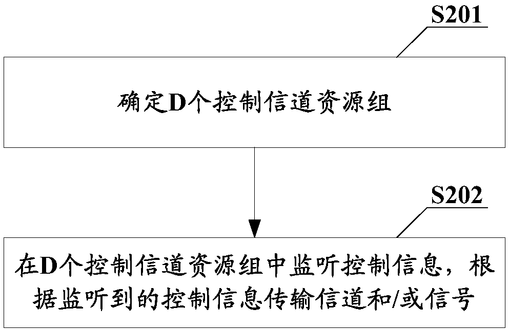 Information transmission method, information monitoring method, device, base station, terminal and storage medium