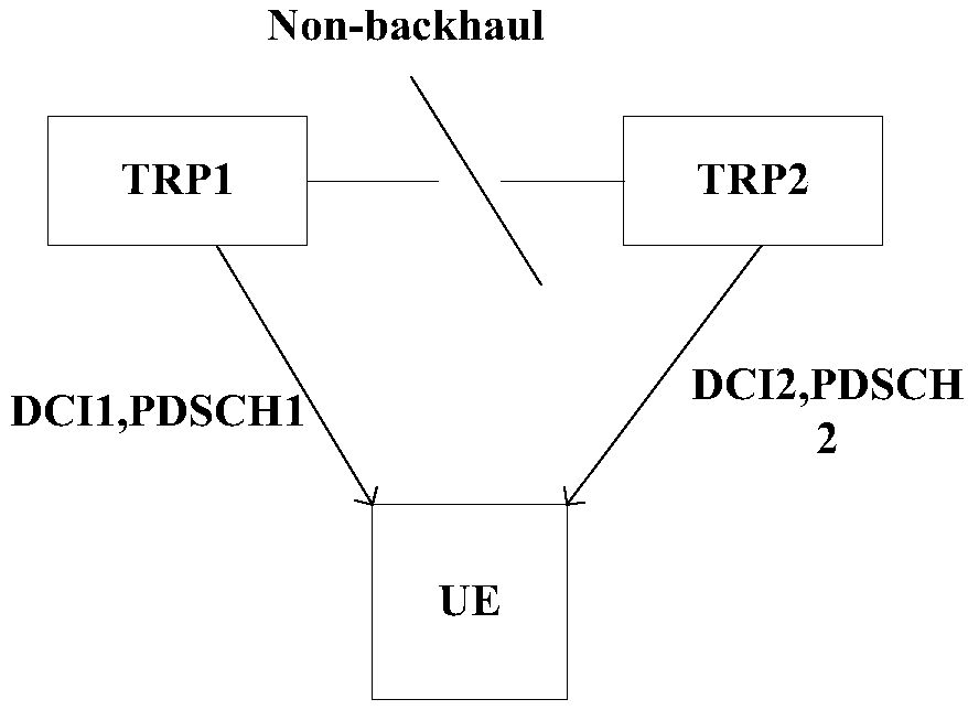 Information transmission method, information monitoring method, device, base station, terminal and storage medium