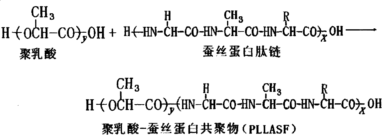 Copolymer of fibroin and poly L-lactic acid, solid phase polymerization preparation method and application thereof