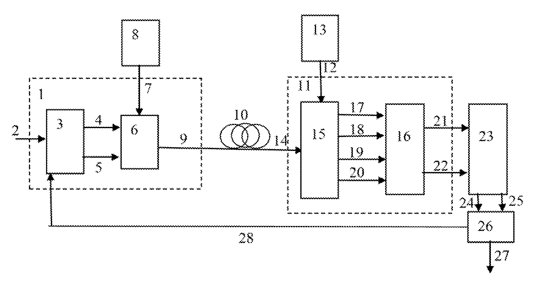 Secure orthogonal frequency multiplexed optical communications