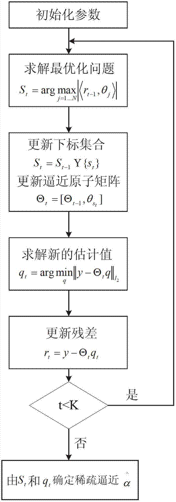 Analog-information sampling method in cloud manufacturing platform