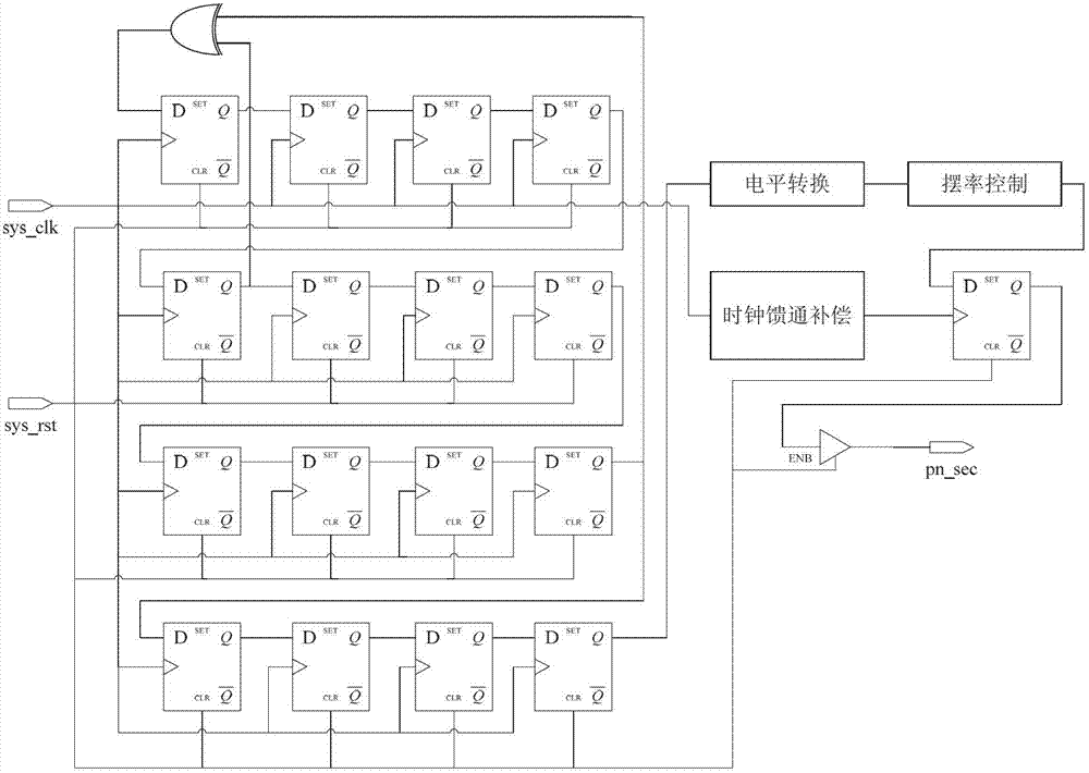 Analog-information sampling method in cloud manufacturing platform