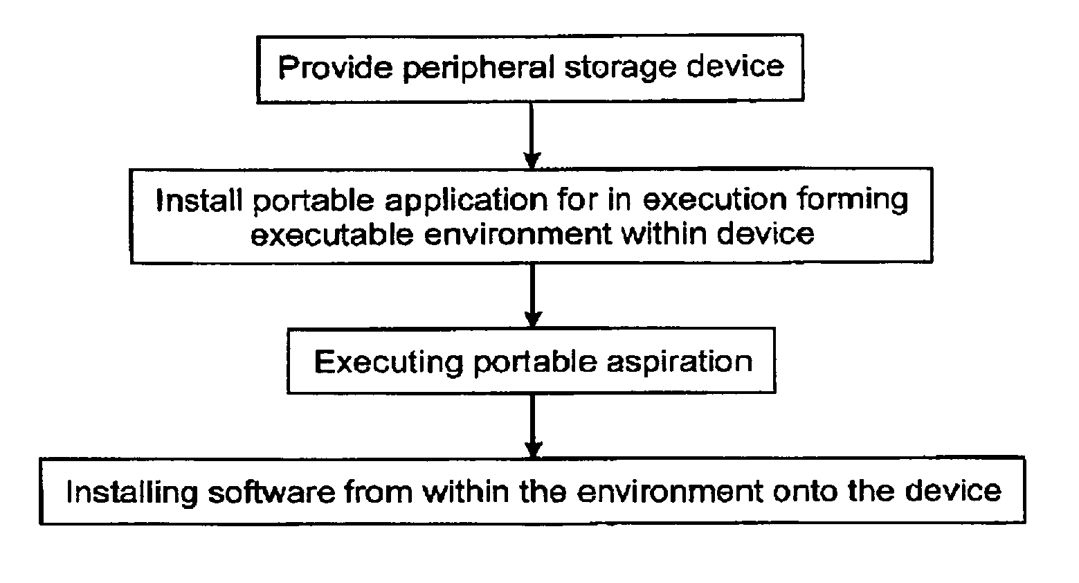 Method and system for installing portable executable applications