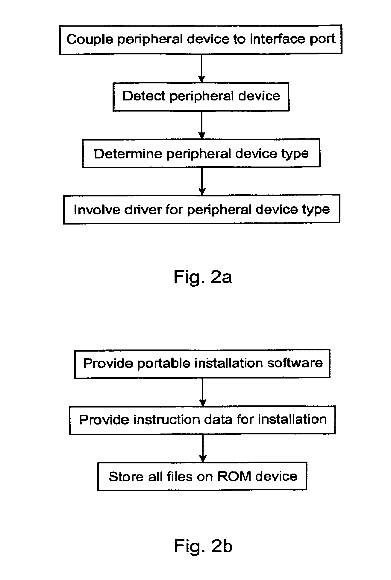 Method and system for installing portable executable applications