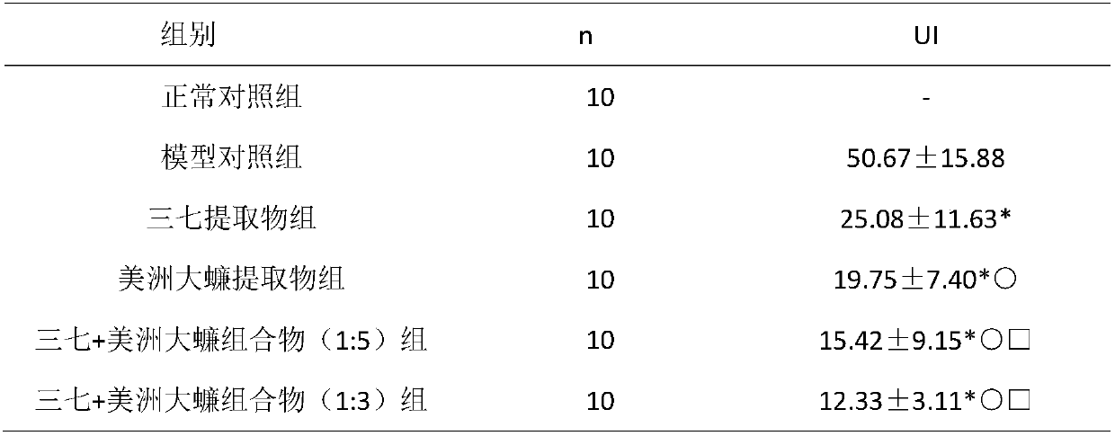 Composition of cockroaches and pseudo-ginseng, and application thereof