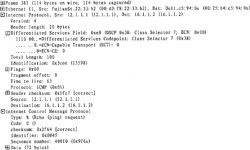 Strategic router testing method, system and routing equipment