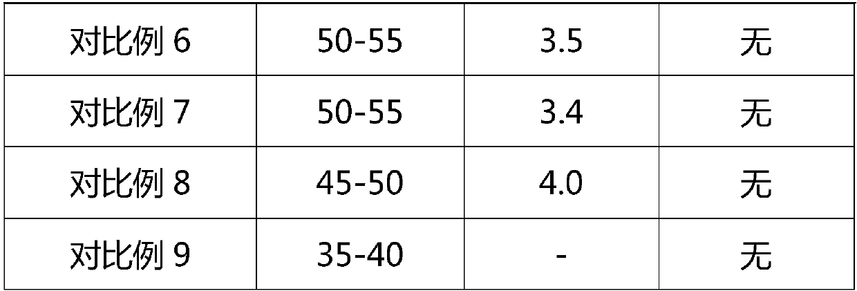 Novel eyeshade heating material and preparation process