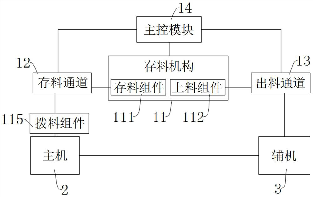 Emergency caching system applied to small cigarette packet processing