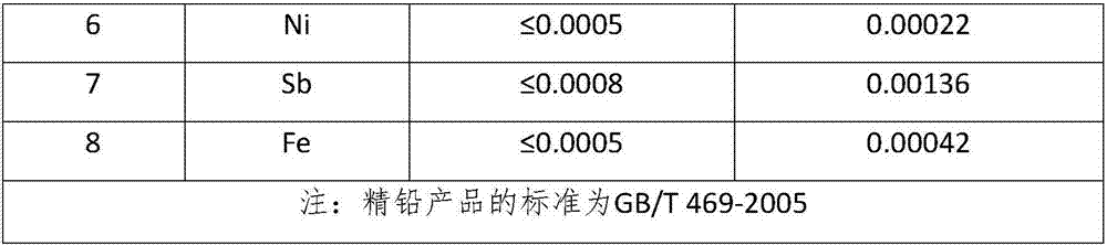 System and method for waste lead storage battery desulfurization lead plaster integrated roasting and smelting