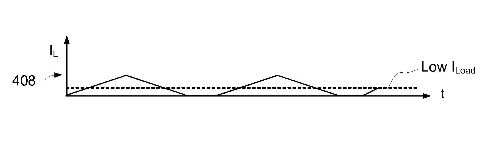 Pulse-frequency mode DC-DC converter circuit