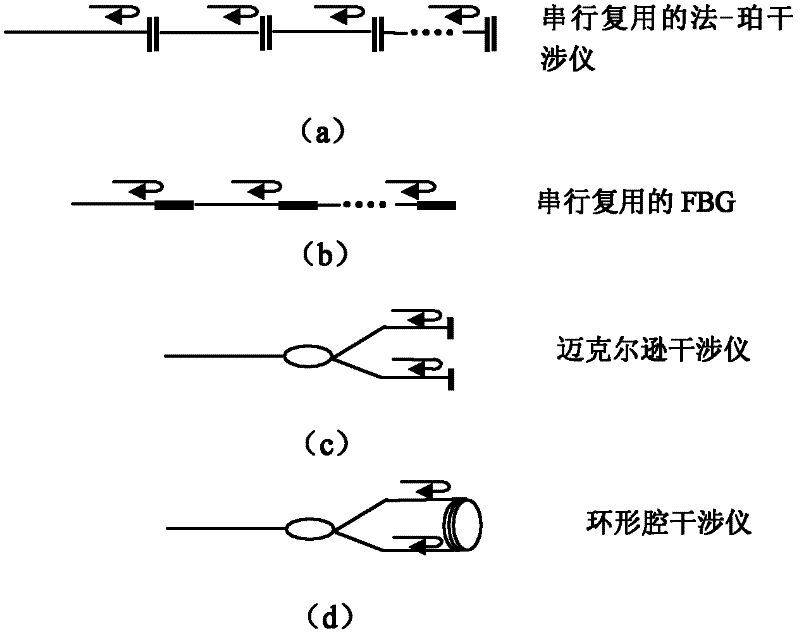 Time domain-based spectrum detection system