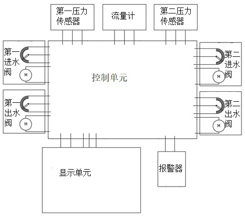 Dual-channel intelligent filtering system and method