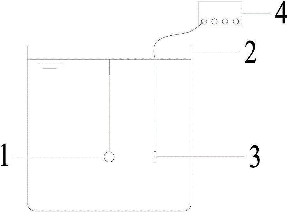 Measurement device and characterization method for explosive temperature power reduction degree