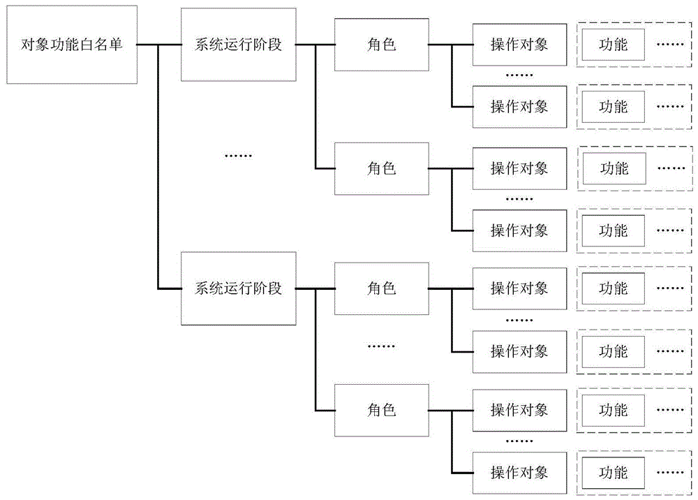 Intrusion detection method and system for networked control system based on ontology model