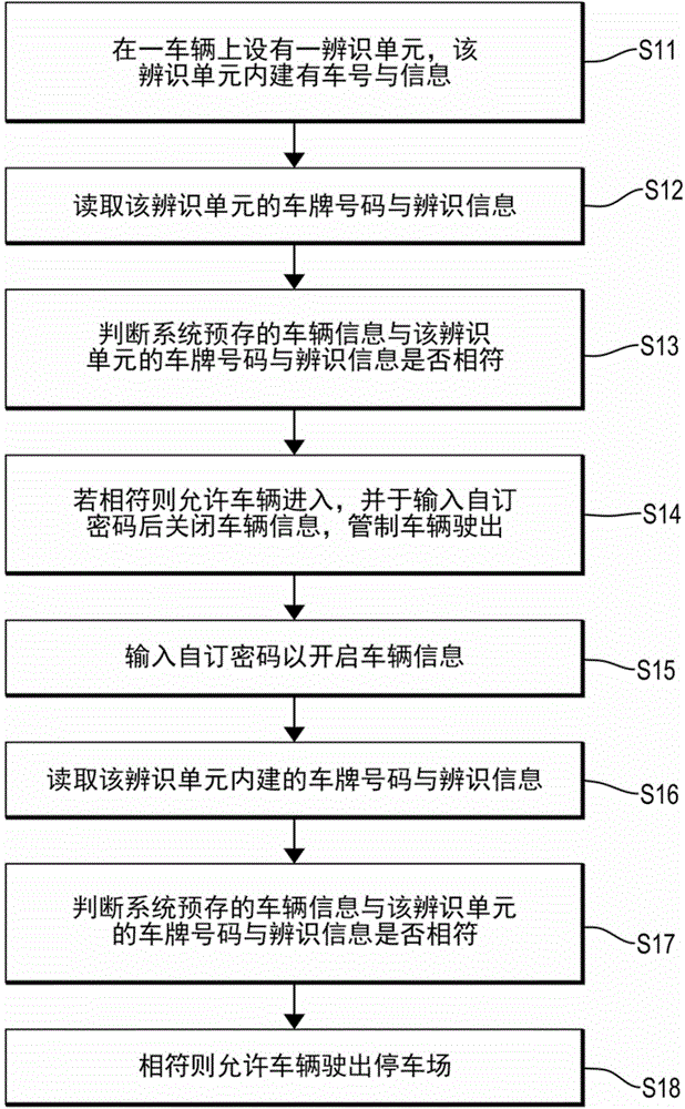 Parking lot management system capable of preventing vehicle from being stolen