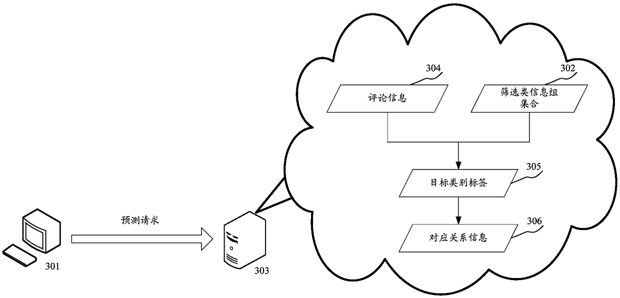 A method and apparatus for predicting a category of information