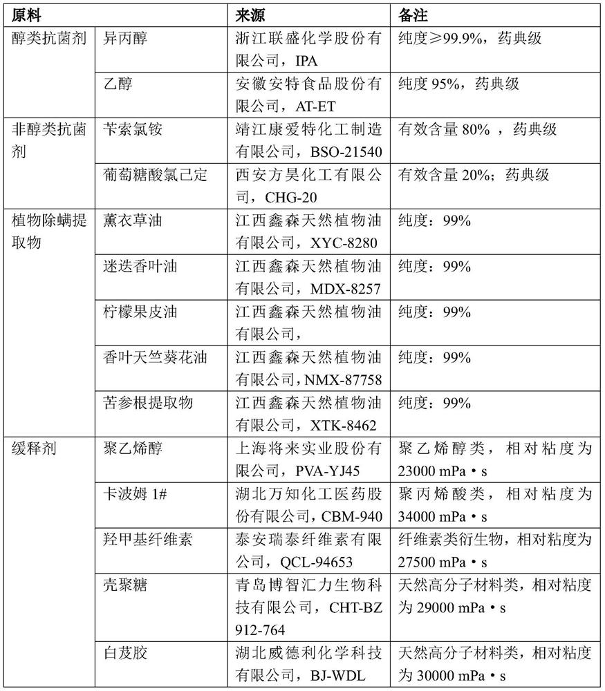 Disinfectant as well as preparation method and application thereof