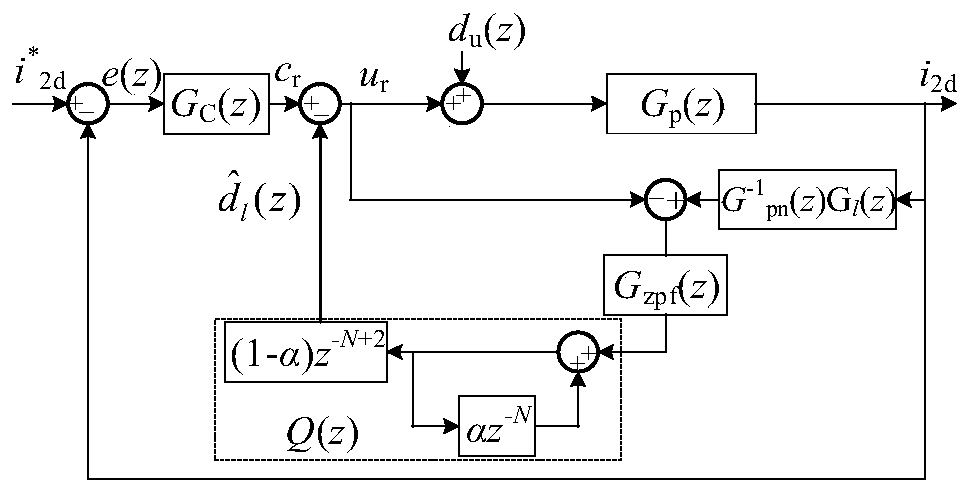 Three-phase LCL type inverter control method and device based on harmonic interference observer