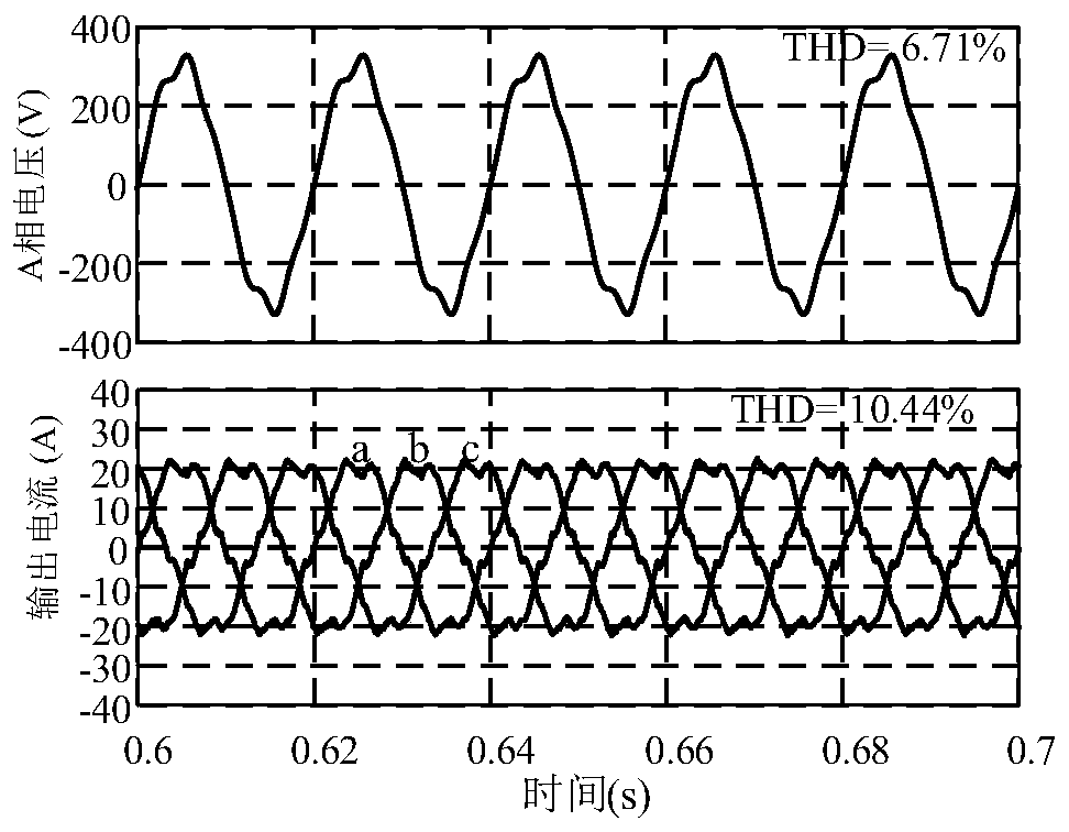 Three-phase LCL type inverter control method and device based on harmonic interference observer