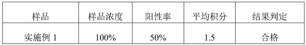 Anti-allergic composition as well as face cream and preparation method thereof