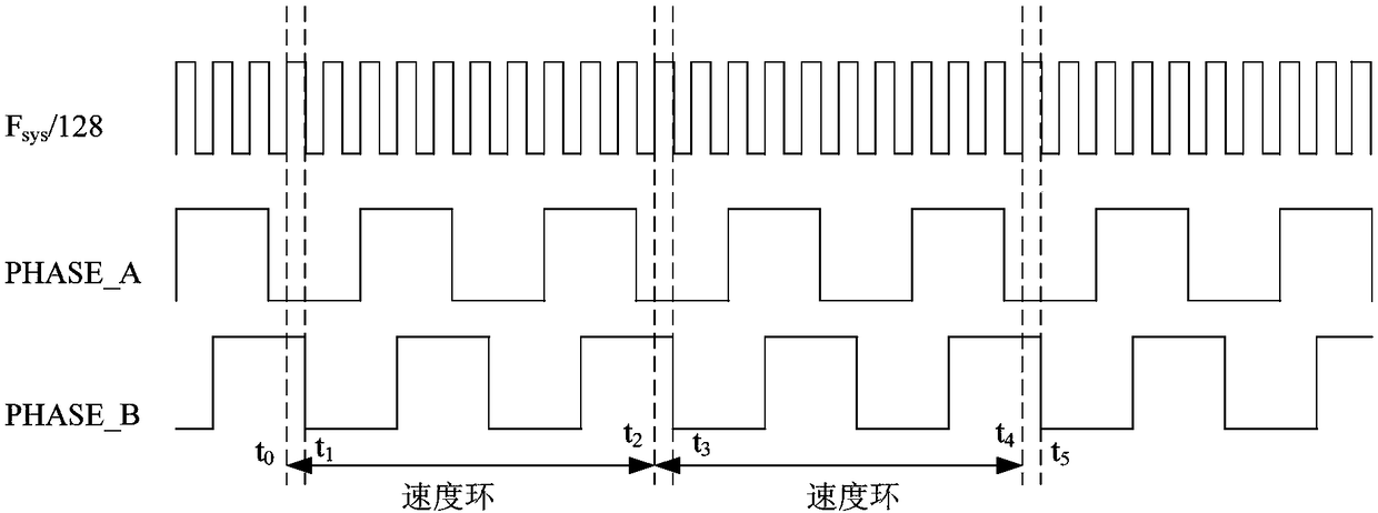 Method and device for obtaining low-rotating-speed angular speed of motor