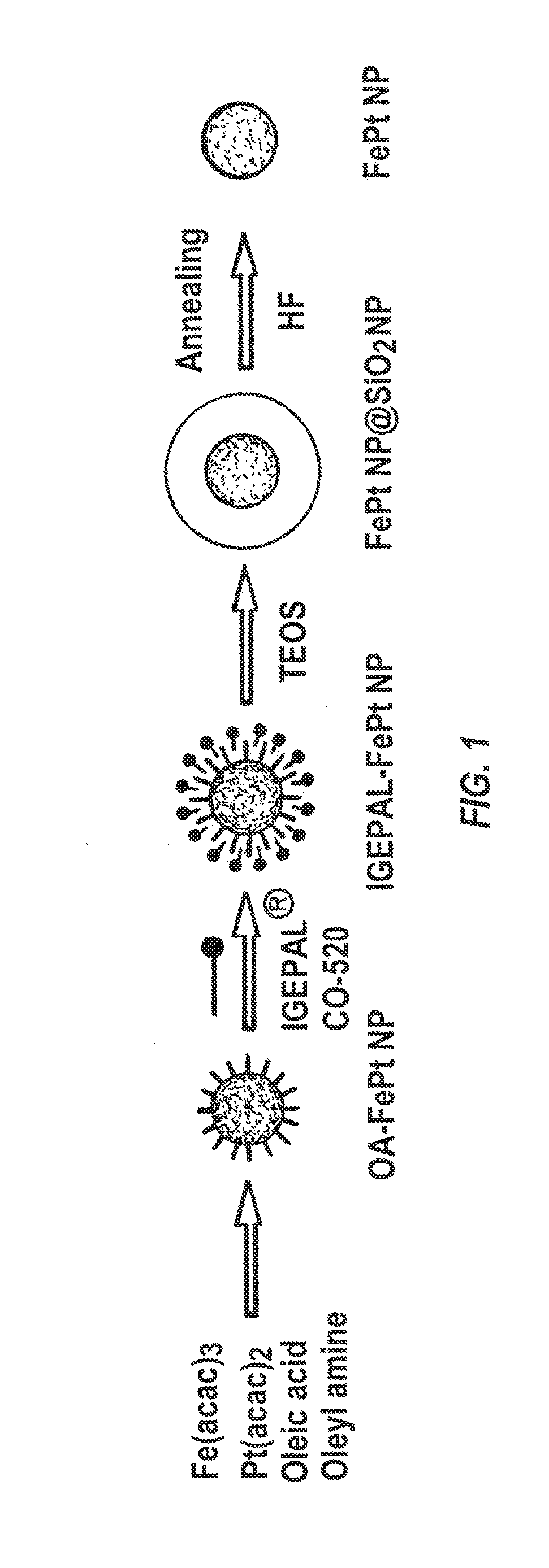 Ferromagnetic particles bound to polymeric implants