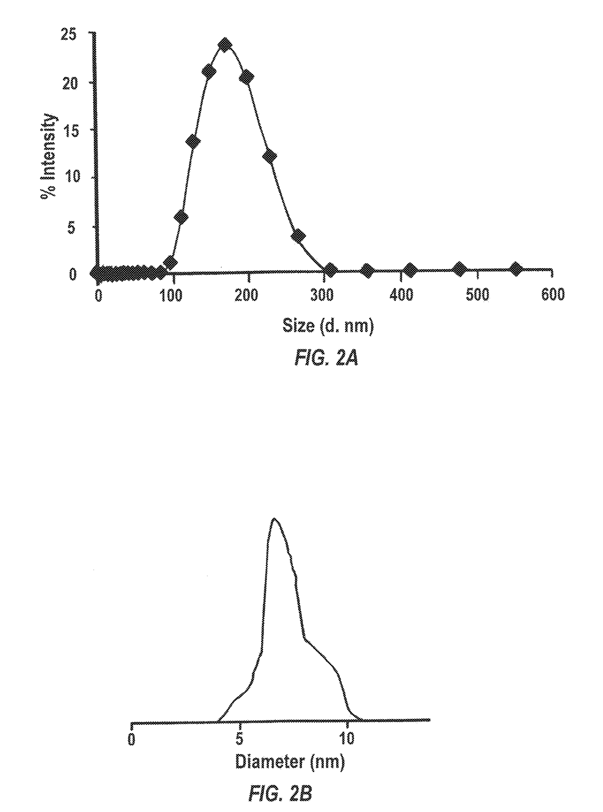 Ferromagnetic particles bound to polymeric implants