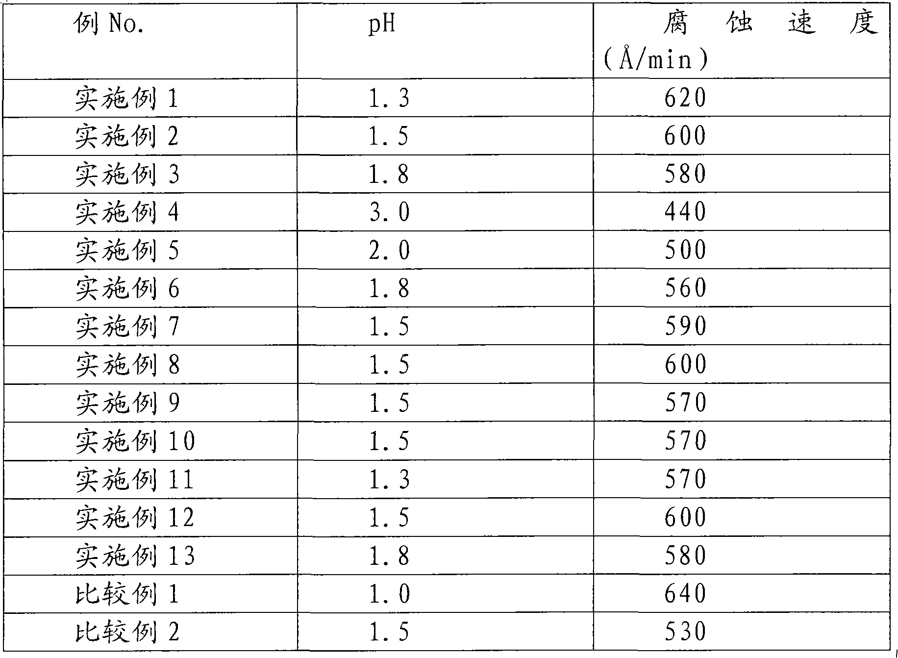 Etching bath composition for transparent conductive film