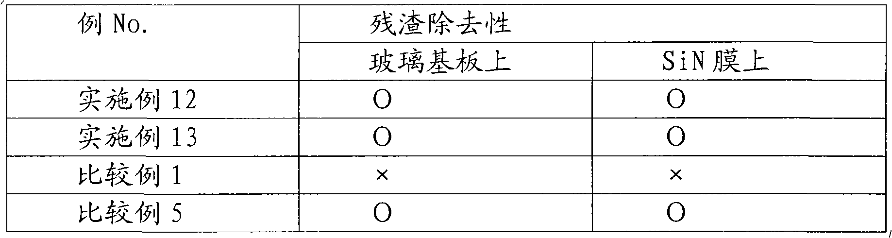 Etching bath composition for transparent conductive film