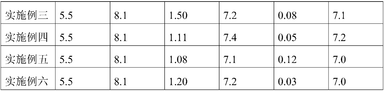 Method for combining organic fertilizer and microbial manure to govern saline-alkali soil