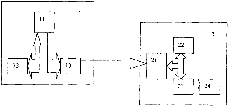 Internet-based intelligent safety protection early warning system