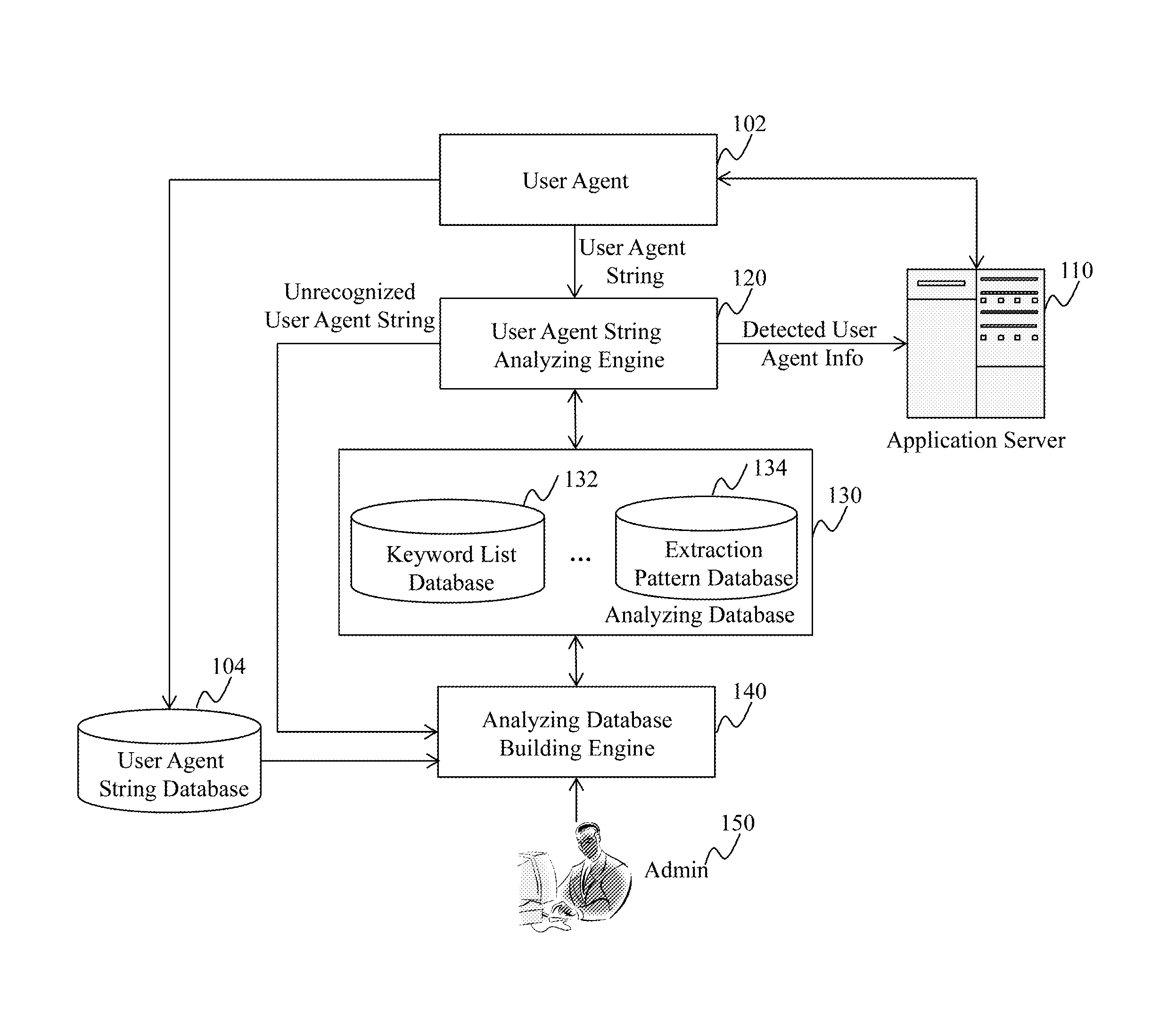 Method and System for Providing a User Agent String Database