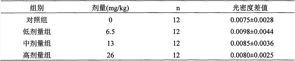 Medicinal and edible composition capable of improving immunity and preparation method of medicinal and edible composition